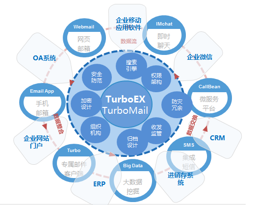 TurboExʼϵͳƽ̨ʾͼ